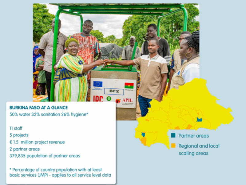 snapshot_2025_burkina_faso