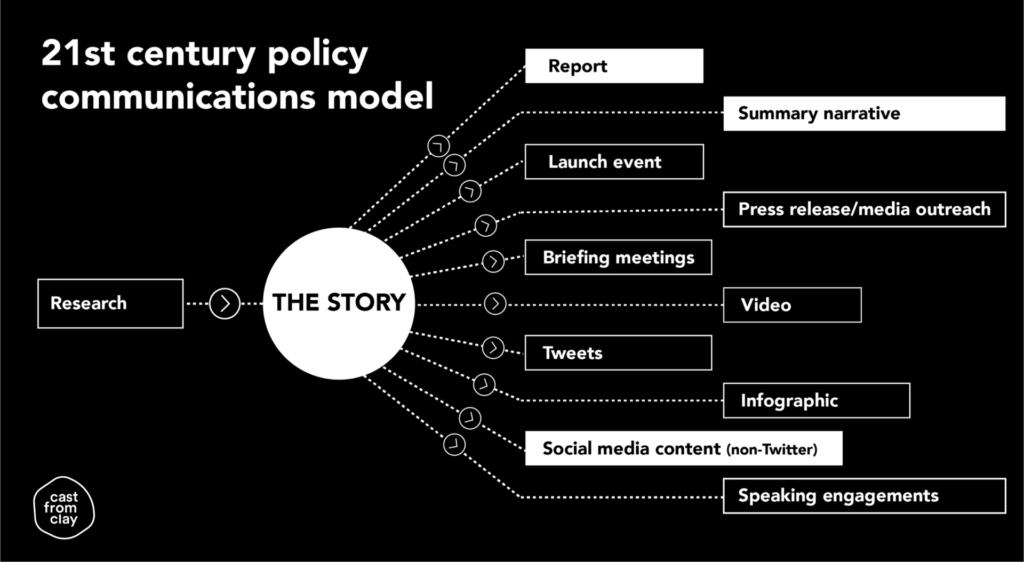 21st century model
