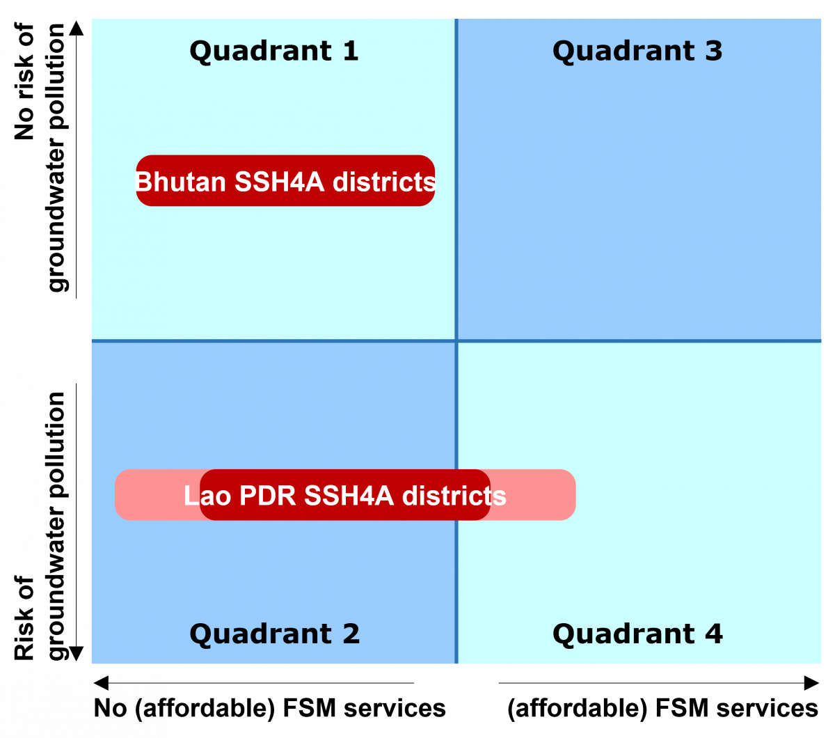 intervention_matrix