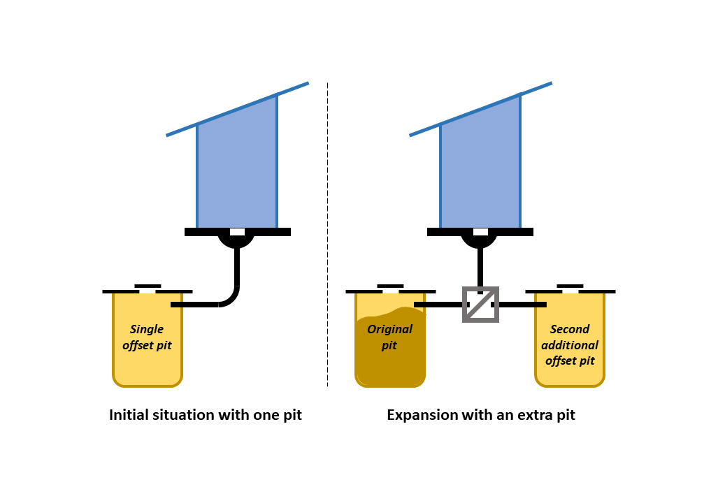latrine_with_2nd_pit_option_2