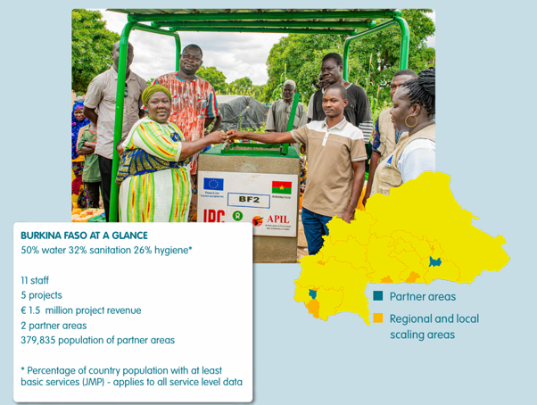 snapshot_2025_burkina_faso