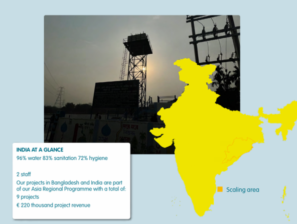 snapshot_2025_India