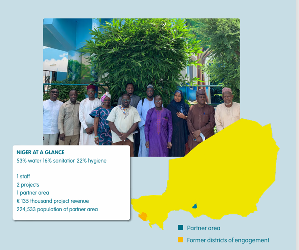 snapshot_2025_niger