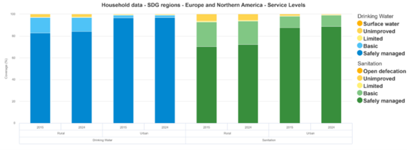 Diagram showing JMP household data from Europe and North America