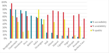 Percentage of rural population with access to improved water supply, meeting elements of safely managed